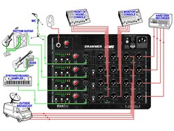 Drawmer 4X4 Kickbox - 3