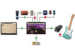 Radial Engineering Loopbone - 3