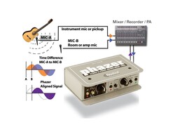 Radial Engineering Phazer - 4