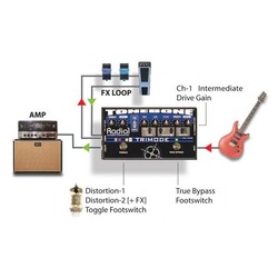 Radial Engineering Trimode - 4
