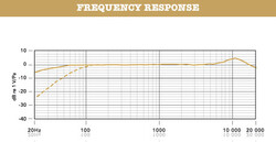 Rode NTG-1 Shotgun Mikrofon - 3