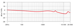 Rode NTR Ribbon Mikrofon - 3