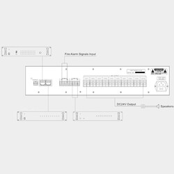 RS Audio DMP 4211 10 Kanal Kuru Kontak Generator Acil Durum Anahtarı - 2