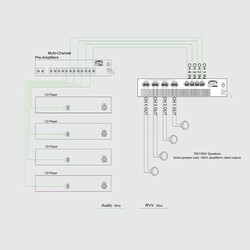 RS Audio PAMP 4300 4x 300W 100V Amfi - 2